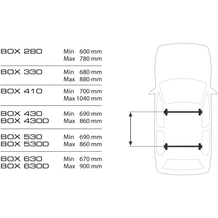 Schema delle dimensioni di compatibilità per i portapacchi t.b.t. su vari modelli di veicoli.
