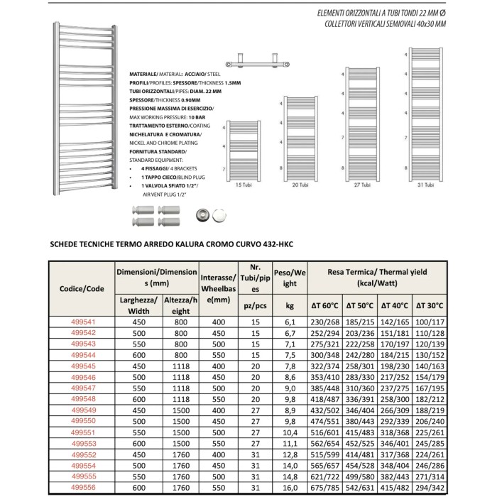 Dati tecnici per radiatore t.b.t., cromato, curvo, modello 432-HKC.