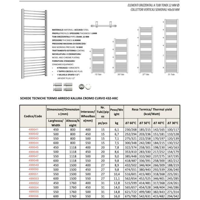 Dati tecnici del radiatore Kalura Chrom Curvo 432-HKC.